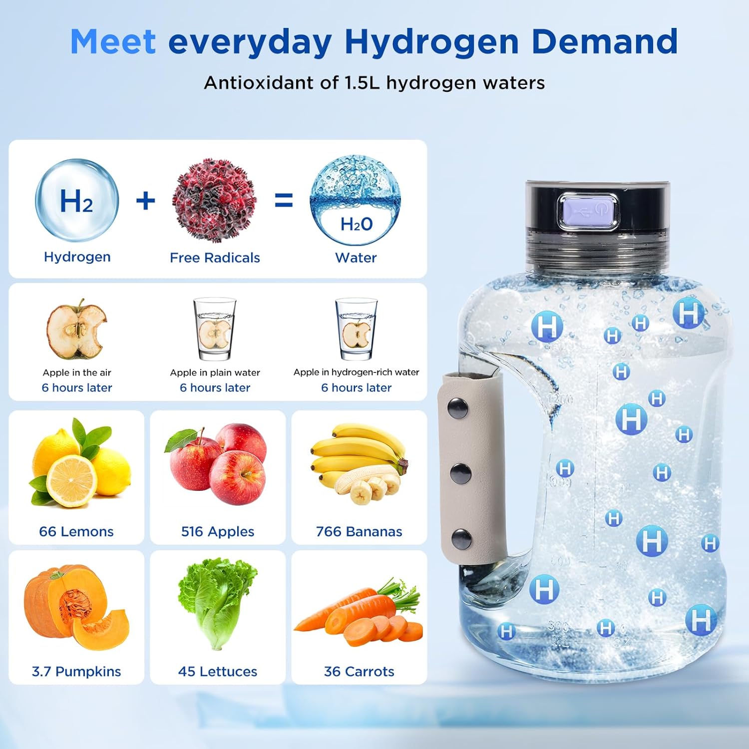 Large Hydrogen Water Bottle Generator 50 Oz./1.5L High-Capacity | Portable Health Boosting Water Ionizer Generator Machine with SPE/PEM Technology Hydrohealth Hydrogen Water Bottle Generator