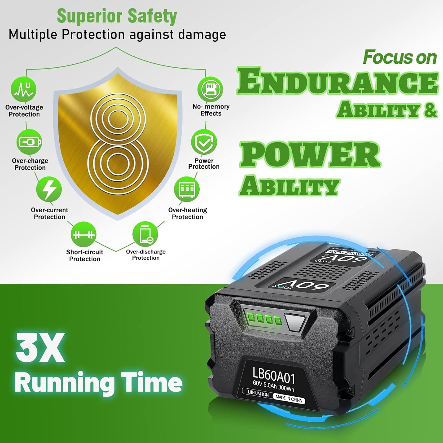 60V 5.0Ah Replacement for Greenworks Pro 60v Battery LB6051 LB604 LB602 B6025 LB6041 LB6042 LB6080 LLB608-NS, Compatible with Greenworks 60 Volt Power Tools & Charger 60DPC10A CH60R00 CH60DP01 2936902 - Image 7