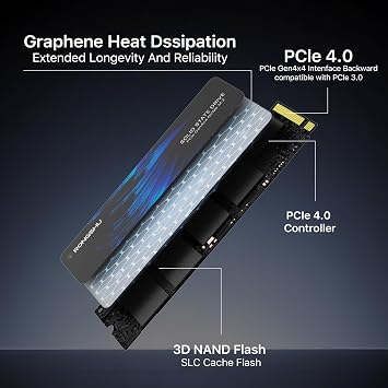 512GB NVMe SSD M.2 PCIe4.0 Gen 4×4, Up to 5,100 MB/s