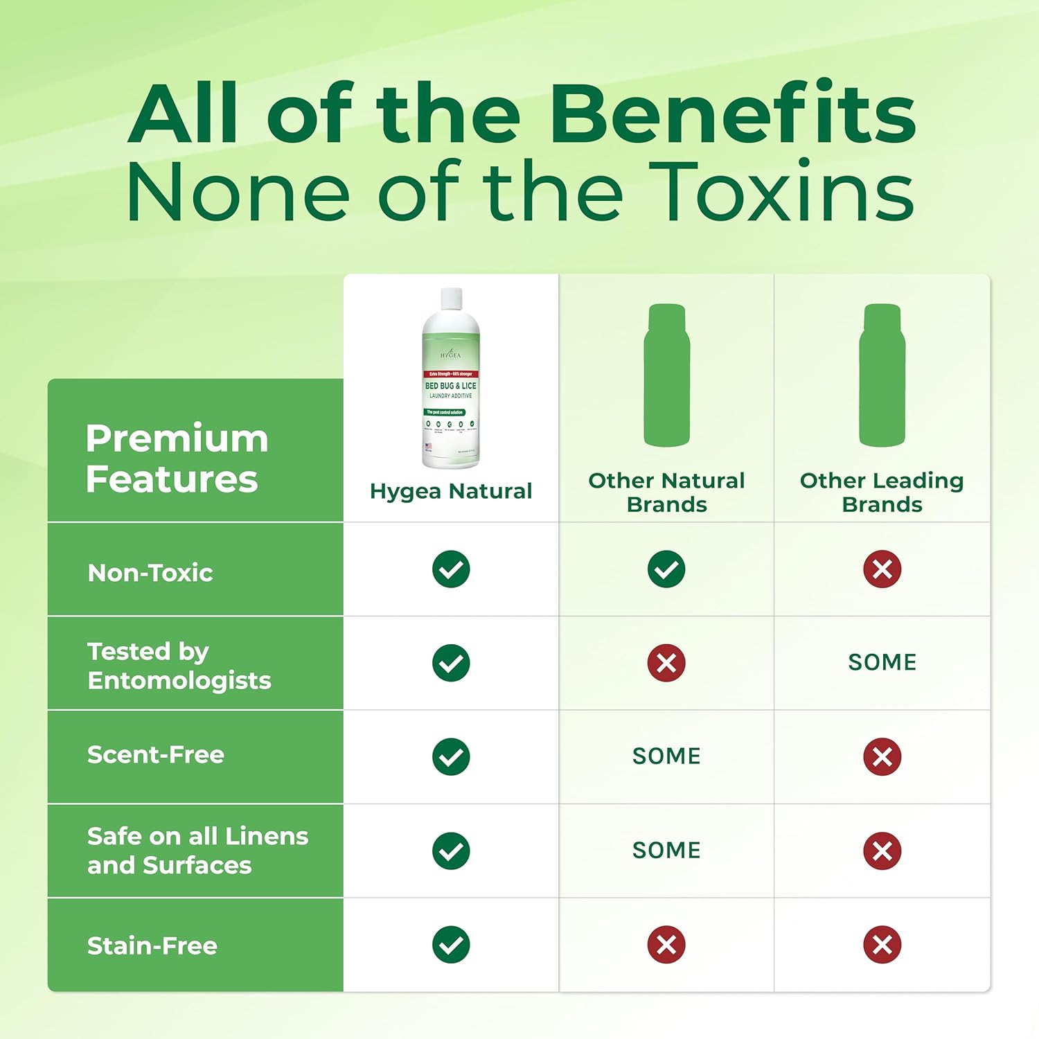 Hygea Natural Lice & Bed Bug Extra Strength Laundry Additive - Environmentally Responsible, Odorless & Stain-Free Liquid Laundry Treatment - Safe for Children & Pets - Any Water Temperature (32 oz)