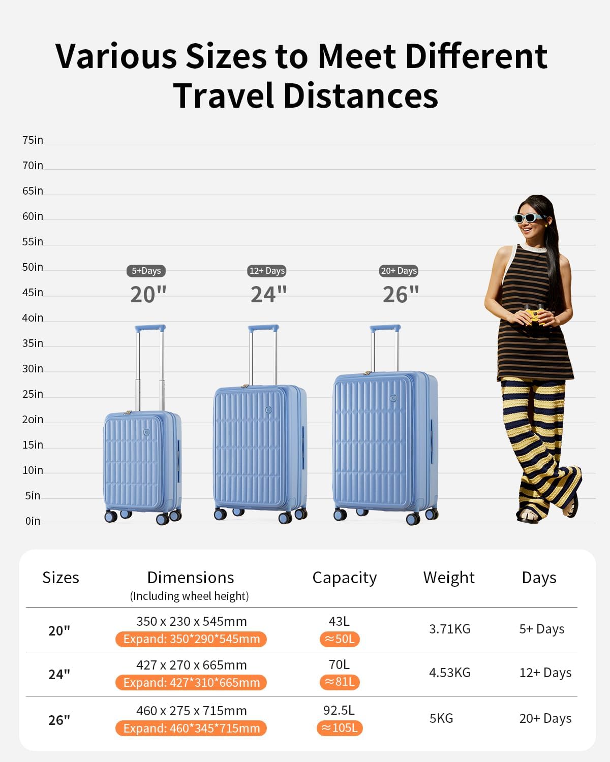 aji Expandable Top Open Carry On Luggage 22x14x9 Airline Approved, 20 Inch Hard Shell Carry On Suitcase with Spinner Wheels,Travel Small Luggage for Women Men,Blueberry Blue - Image 11