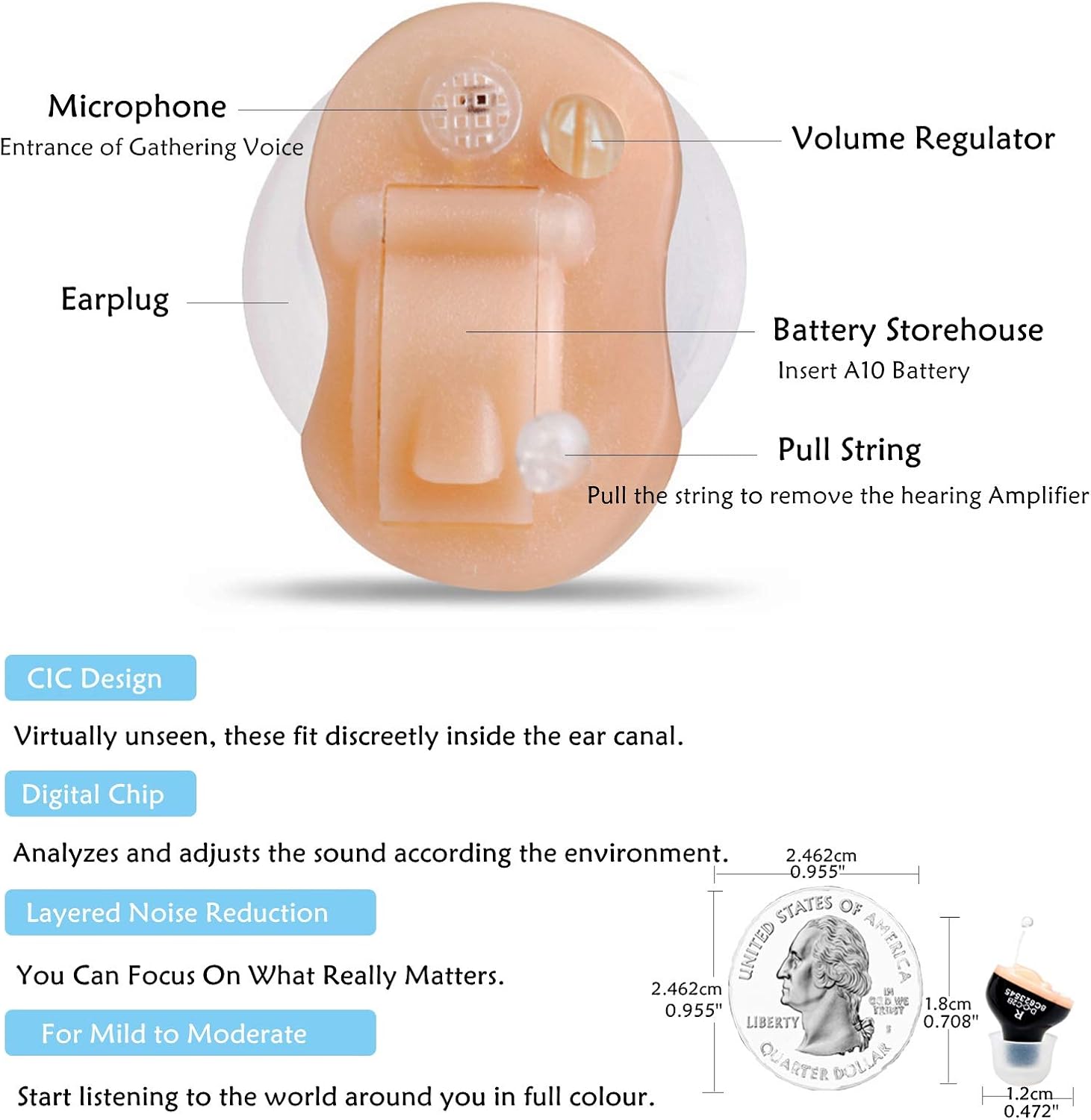 NOVORY Hearing Amplifier Volume Control Invisible PSAP Noise Reduction CIC hearing Sound Amplifier for Adults Seniors