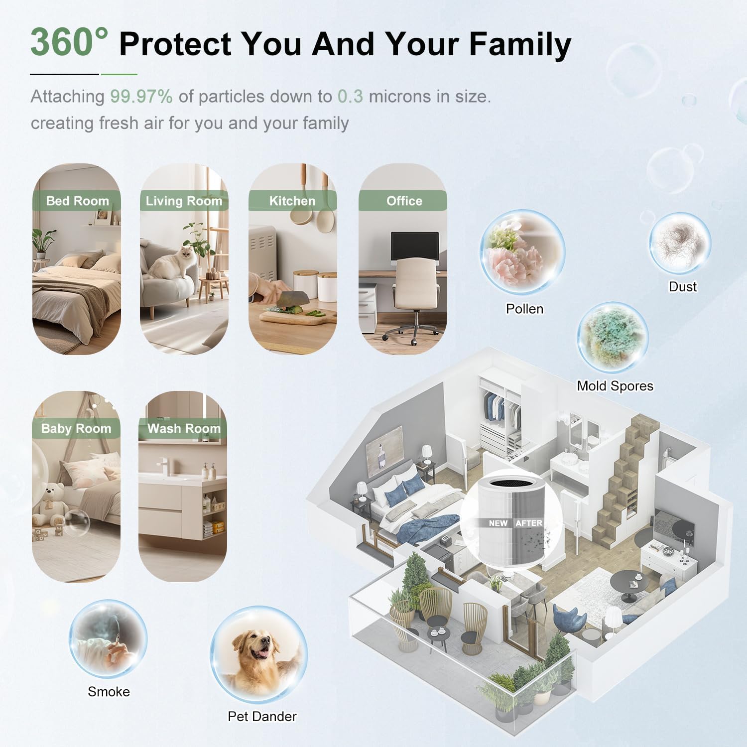 2 Pack AP401 AP402 Filter Replacement, Compatible with Dayette AP401 AP402 and JOWSET AP402 AP403 Air Purifier for Large Room up to 3000Ft², H13 True HEPA Filter, 4-Stage Filtration System - Image 5