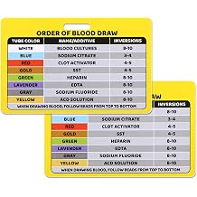 2pcs Order of Draw Badge Card, Horizontal Blood Draw Reference Card Waterproof Phlebotomy Essentials Badge Reel Accessories for Nurses Clinicians RN Students Grad Gift
