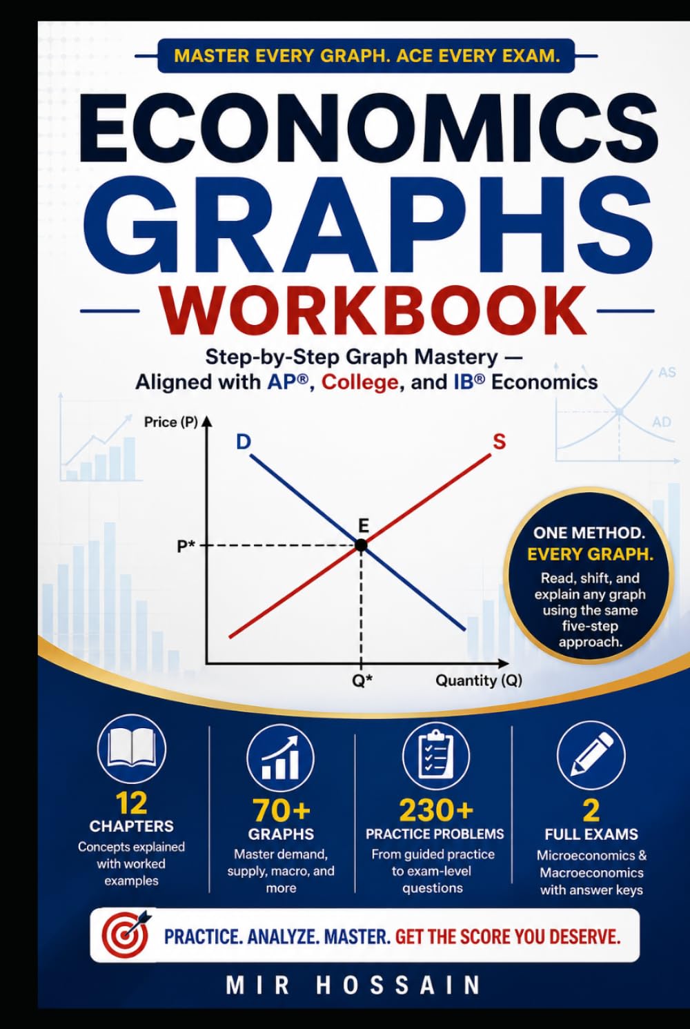 ECONOMICS GRAPHS WORKBOOK Step-by-Step Graph Mastery: Aligned with AP®, College, and IB Economics