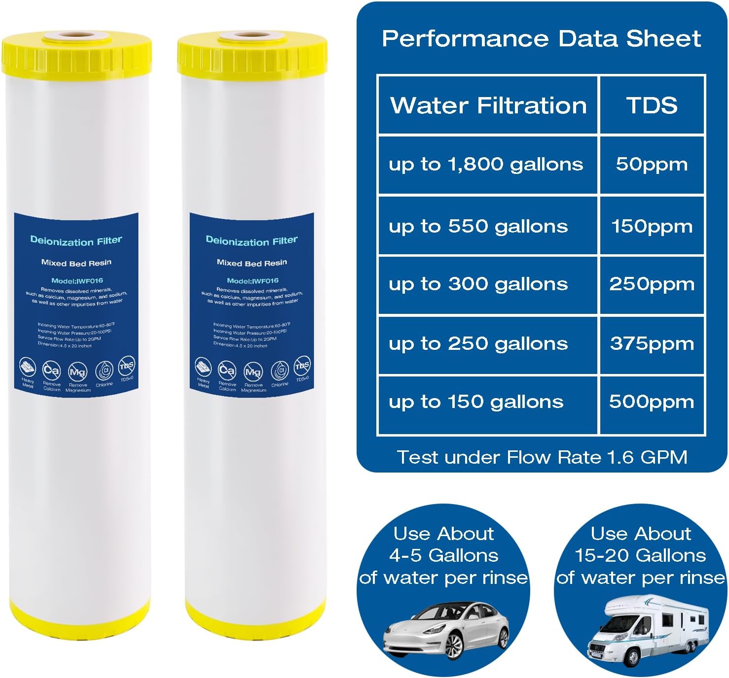 H&G lifestyles 4.5 x 20 Deionization Filter,Water Deionizer for Car Washing, Spotless System DI Water Mixed Bed Resin Refill Replacement 0 TDS Deionized Water Filter 500 Gallons