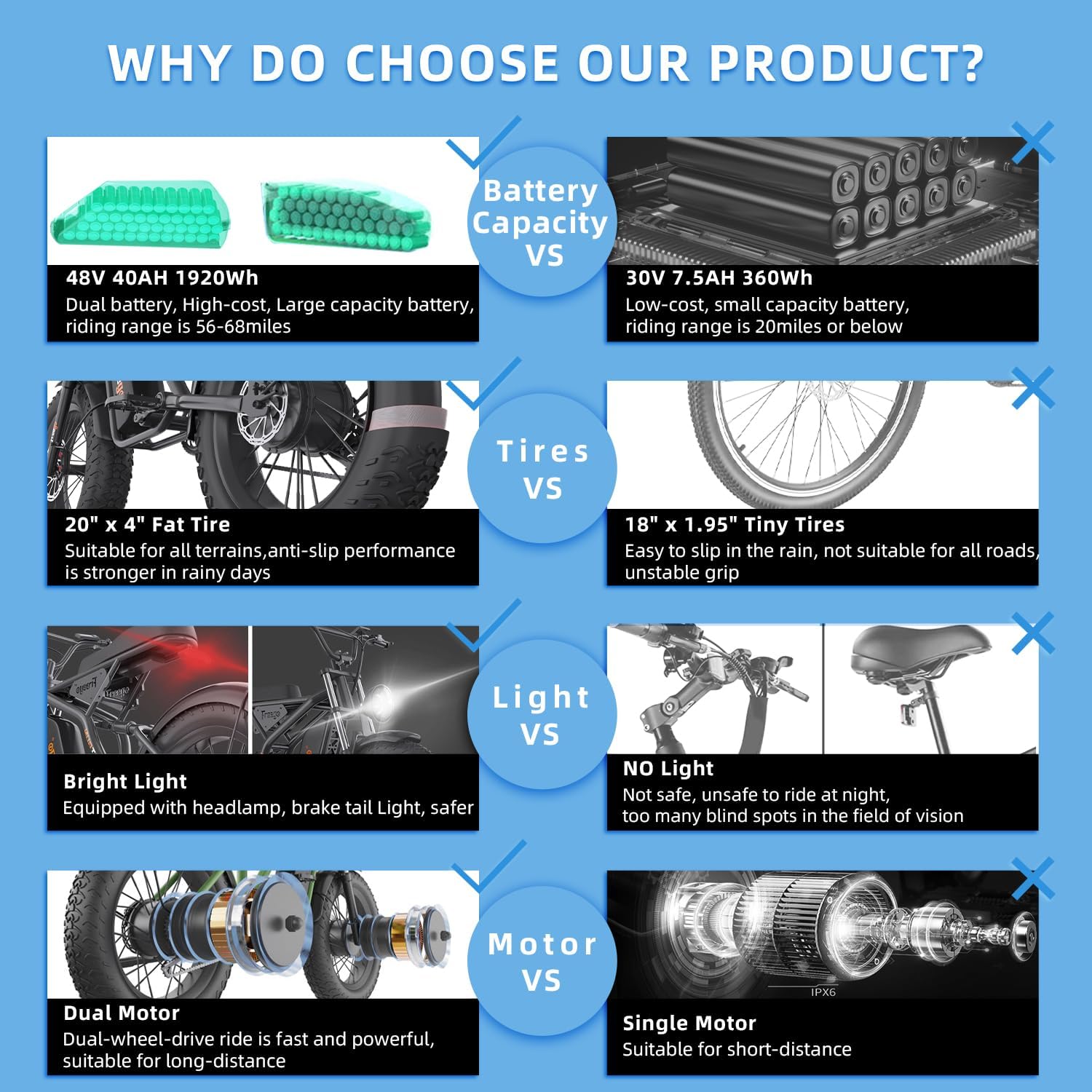 Freego Electric Dirt Bike LCD Display