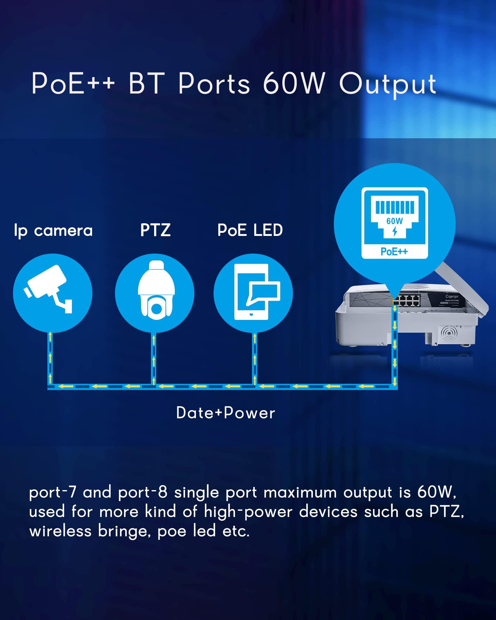 Amazon.com: Cqenpr Outdoor Poe Switch with 8 Port Poe+2G Uplink+