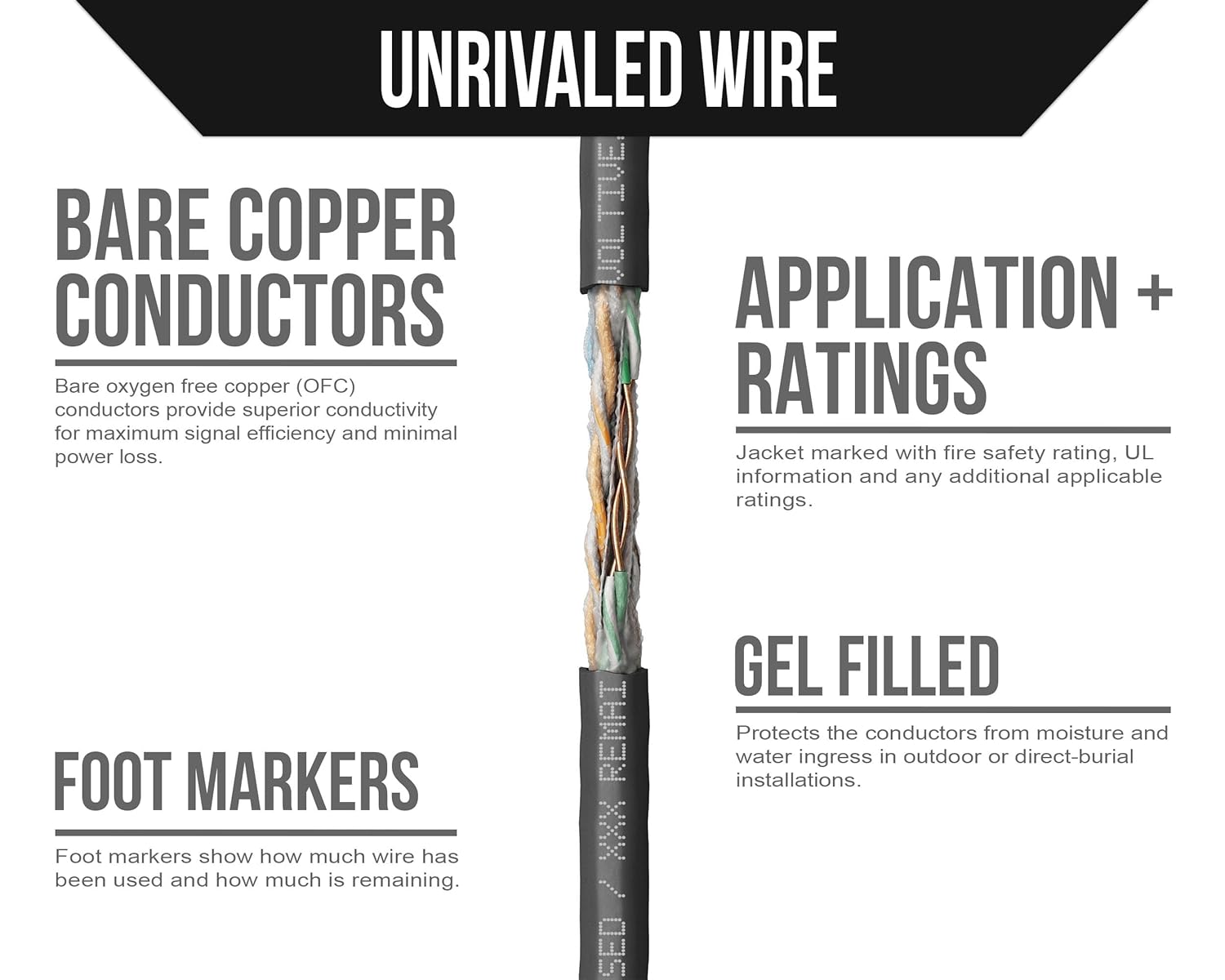 Voltive Cat6 Ethernet Cable, Direct Burial, Gel Filled, UV Resistant, Black, 1000ft - 24AWG 4 Pair Solid Bare Copper, UTP, 600MHz, ETL Verified - V-1236-2