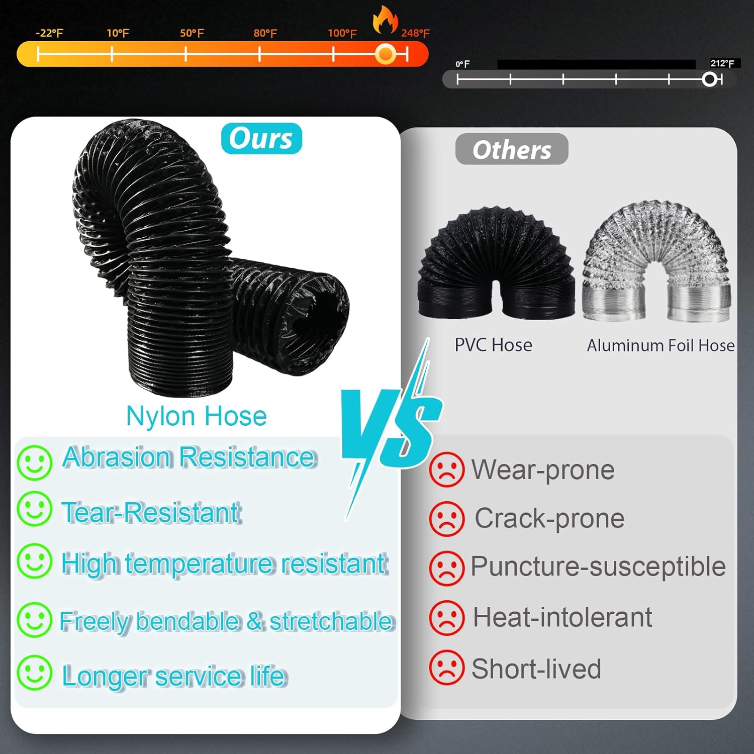 4" Dryer Vent Kit, 8FT Flexible Dryer Vent Hose with 2 Stainless Steel Clamps, Duct Connector Flange & Dryer Vent Cover for HVAC Ventilation