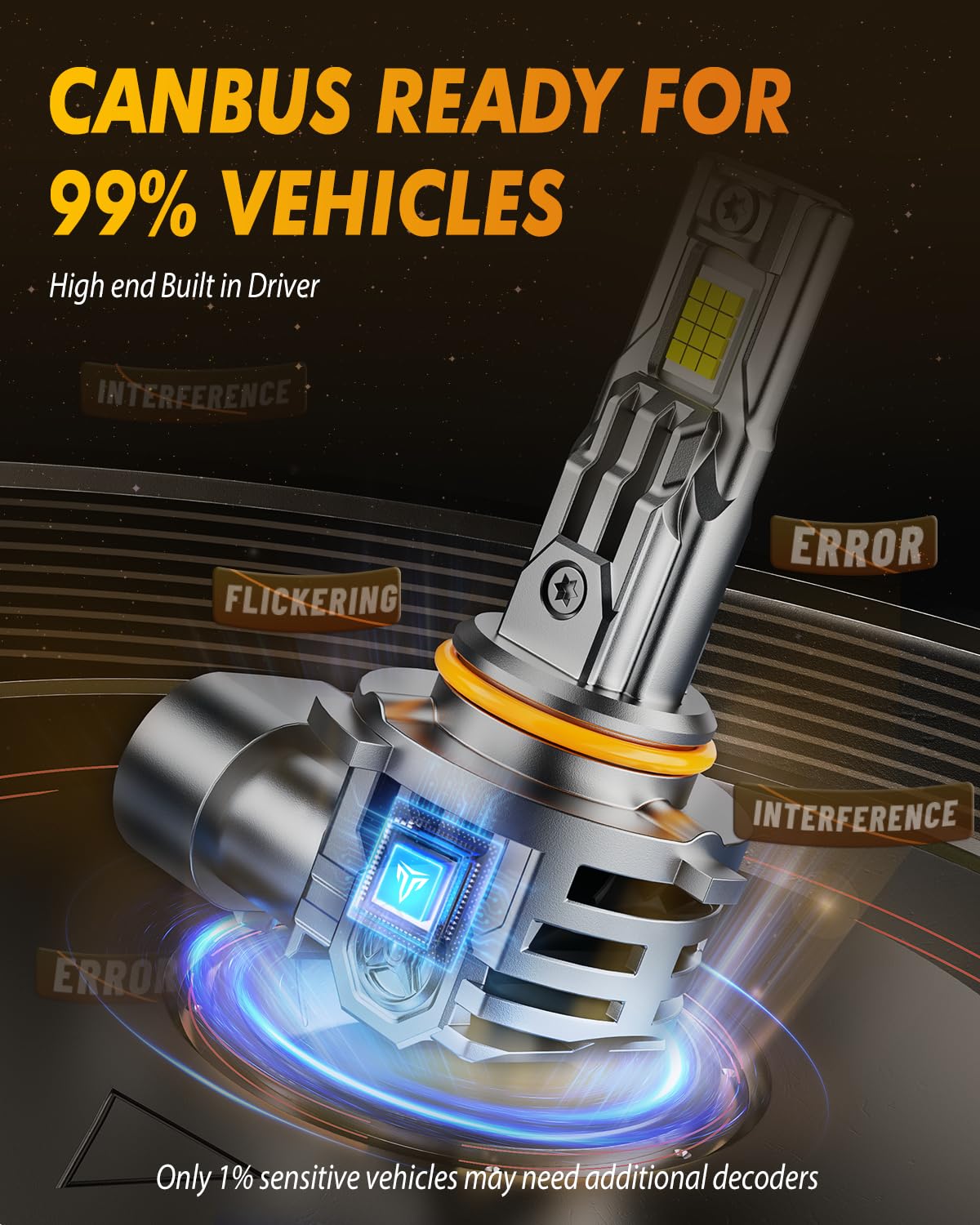 FAHREN Upgraded 9012/Hir2 LED Bulbs, 90,000LM 1500% Ultra-Bright, 1:1 Mini Size 9012 Halogen Replacement, 6500K Cool White, 80000HRS+ Lifespan, Quick Install No Adapter Needed, Pack of 2 — view 8