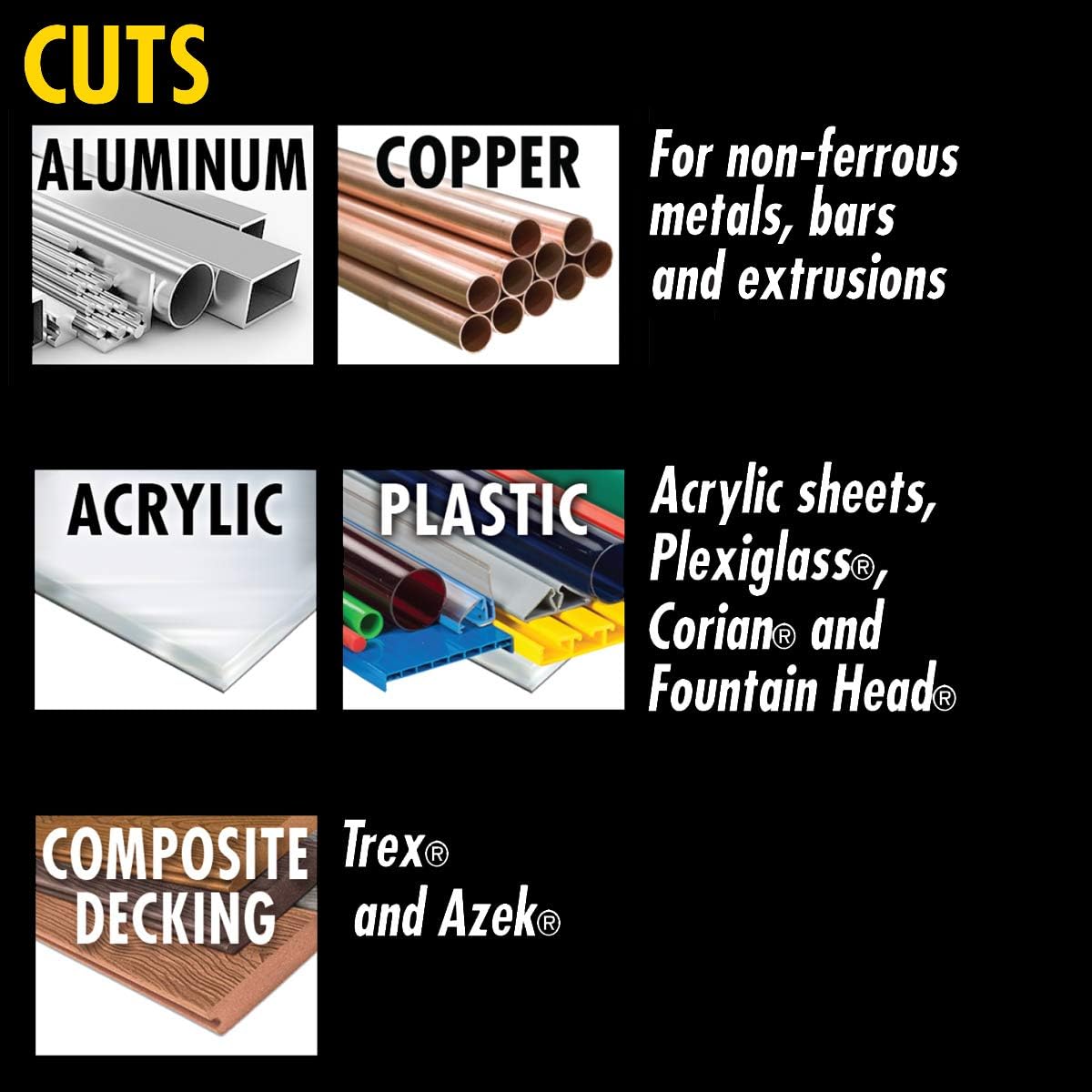 Up To 40% OFF IVY Classic 36366 Laser Carbide 10-Inch 80 Tooth Non-Ferrous Cutting Circular Saw Blade with 5/8-Inch Arbor, 1/Card