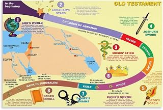 FOLIUMK Bible Timeline Chart Poster for Kids Christian Poster12x18inch(30x45cm)