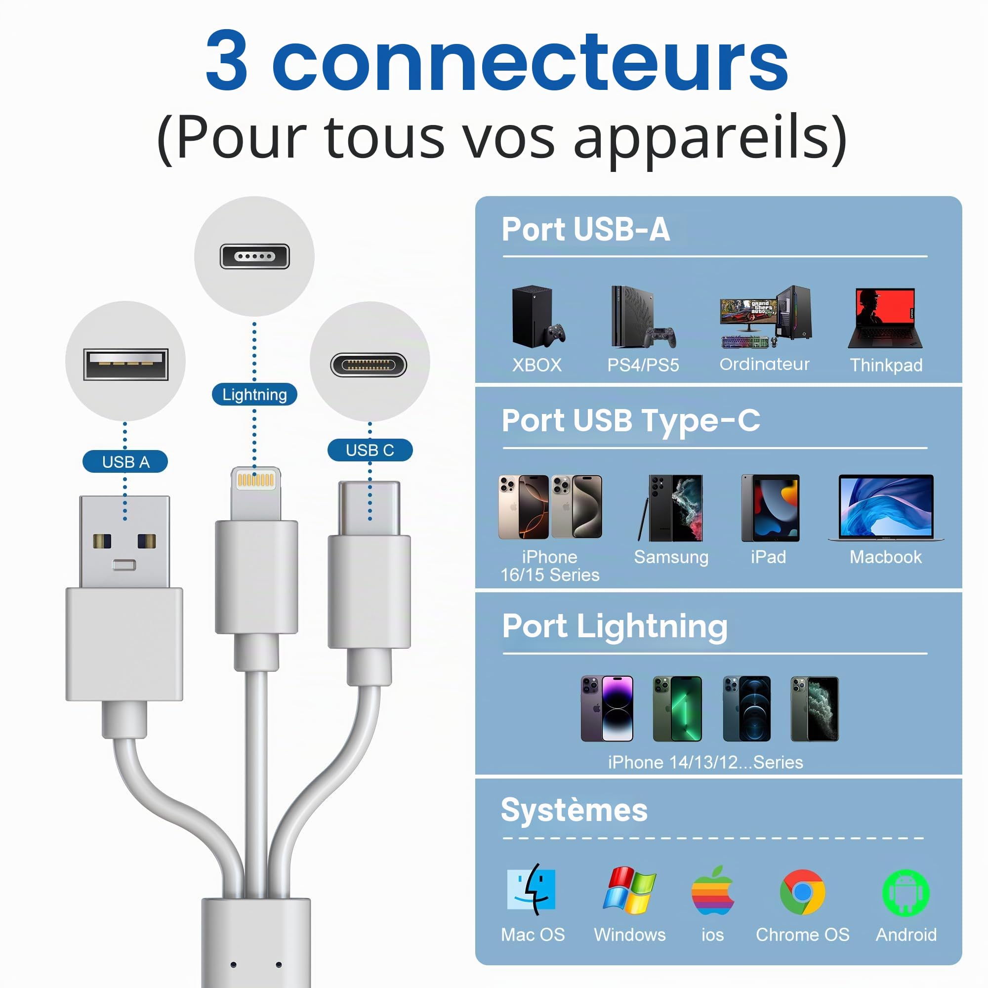 5 en 1 Lecteur Carte SD/CF/XD/Micro SD/MS Lecteur de Cartes USB C Adaptateur Carte SD pour iPhone 16/15/Android/PC/Windows/MAC OS/Chrome OS Memory Stick Pro Duo Card Reader avec Lightning+USB A+USB C