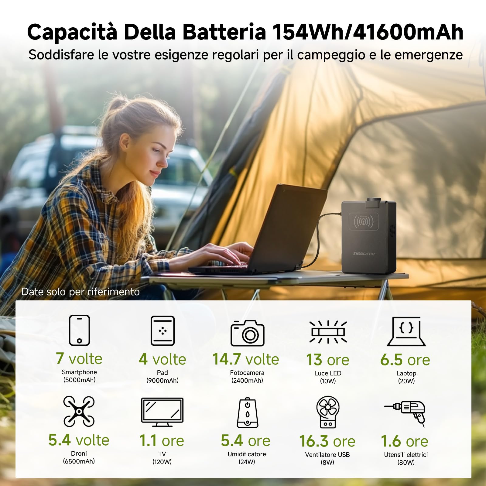 ALLPOWERS S200 Centrale Elettrica Portatile, 154Wh/41600mAh Station Power Bank con 200W Presa AC, 60W USB-C, Uscita Wireless, Generatore solare per Campeggio, Emergenza, Casa, Viaggi