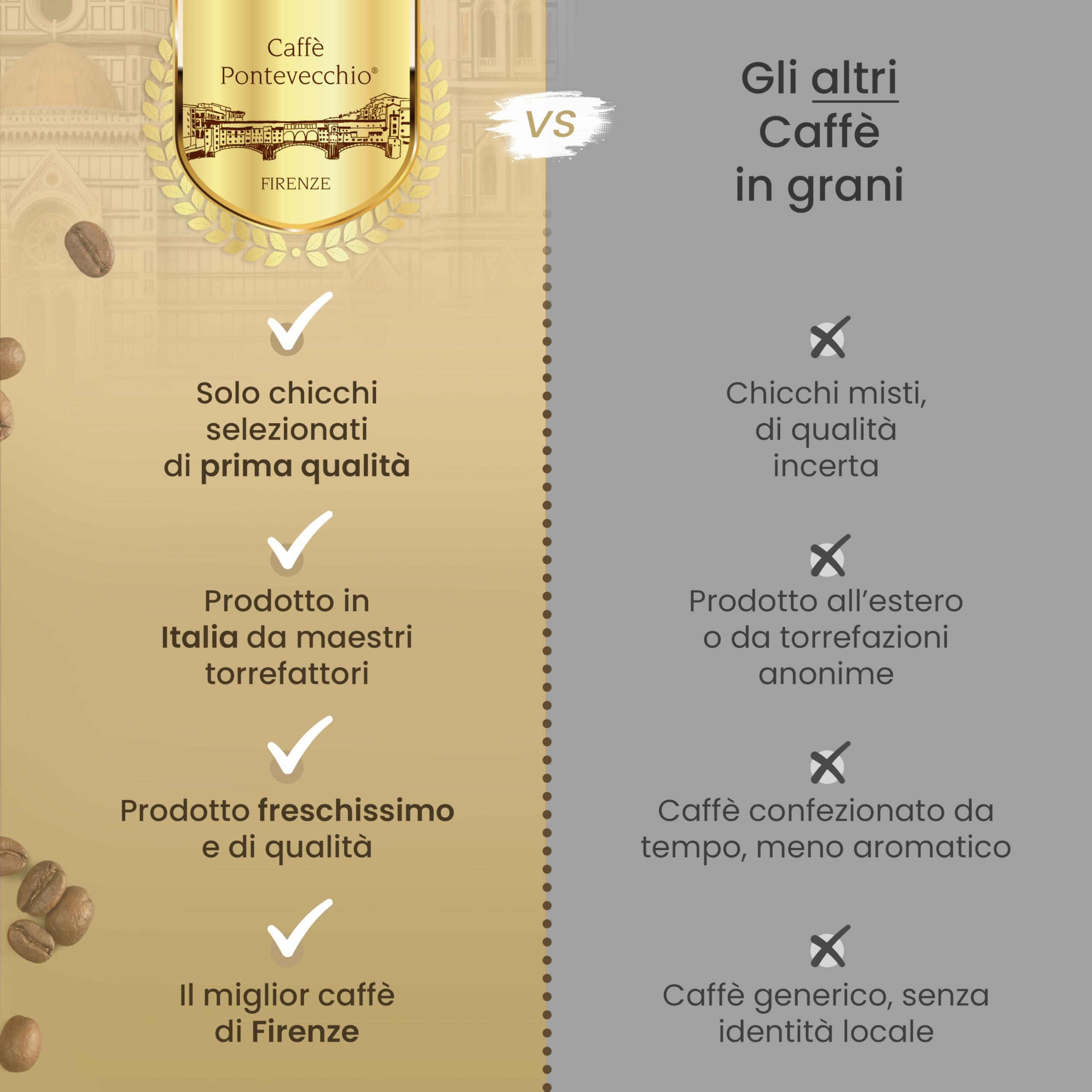 Caffè in Grani 1kg - Miscela 100% Robusta da India Vietnam Indonesia - Chicchi Interi per Moka ed Espresso - Gusto Forte e Tostato con Crema Densa - Made in Italy - CAFFÈ PONTEVECCHIO FIRENZE
