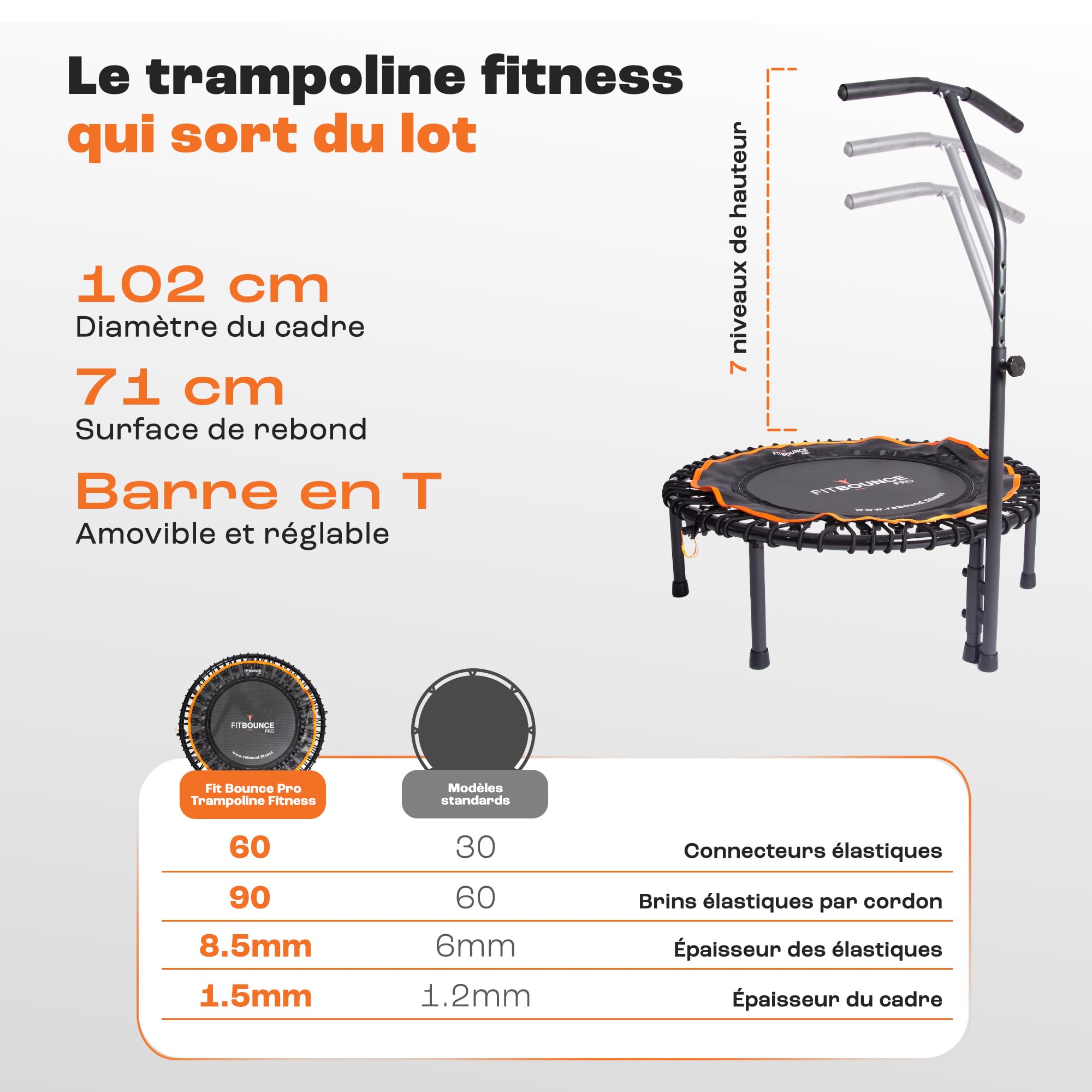 MXL FIT Bounce PRO Bungee Rebounder avec poignée en T – Mini trampoline d'intérieur de qualité supérieure pour adultes et enfants, rebond silencieux à faible impact, semi-pliable avec pieds en acier