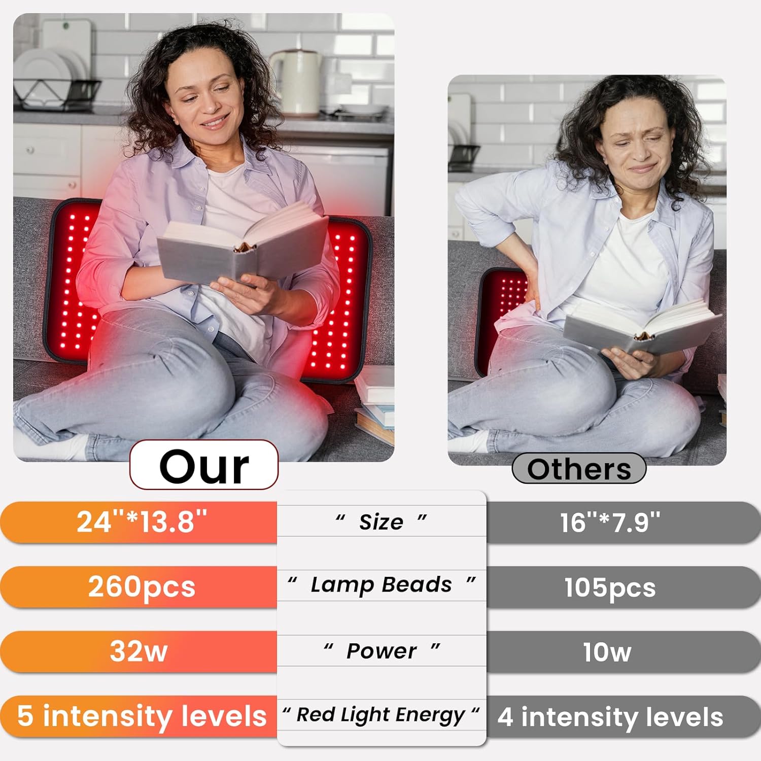 SAVILER® 24’’ x 13.8’’ Large Red Light Therapy Pad for Body, 260 LEDs Light Therapy Mat with Timer, 32W Near Infrared Light Therapy Wrap for Back Shoulder Joint Muscle Pain Relief