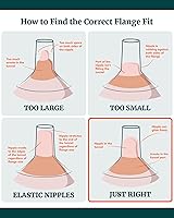 Vista 8 de Insertos de brida para extractores de leche – Silicona – Convertir 0.945 in a 0.512 in – Reemplazo de piezas de bomba – Compatible con Spectra