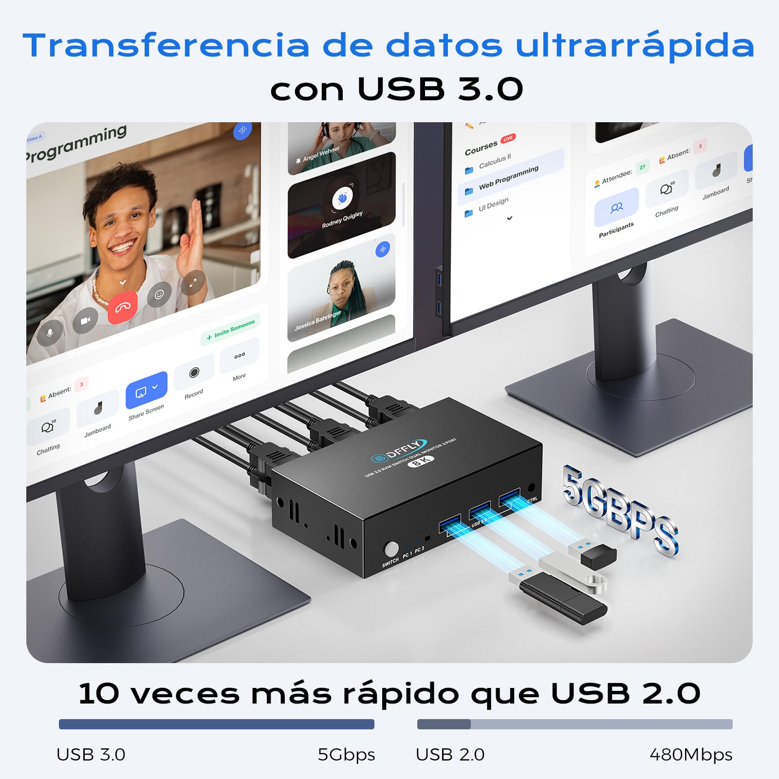 USB 3.0 KVM Switch 2 Monitores HDMI+Displayport 8K@60Hz,4K@120Hz, Dual Monitor KVM Switch para 2 PC Comparte 2 Monitores y 4 Dispositivos USB3.0. Control Remoto con Cable y 3 Cables Incluidos