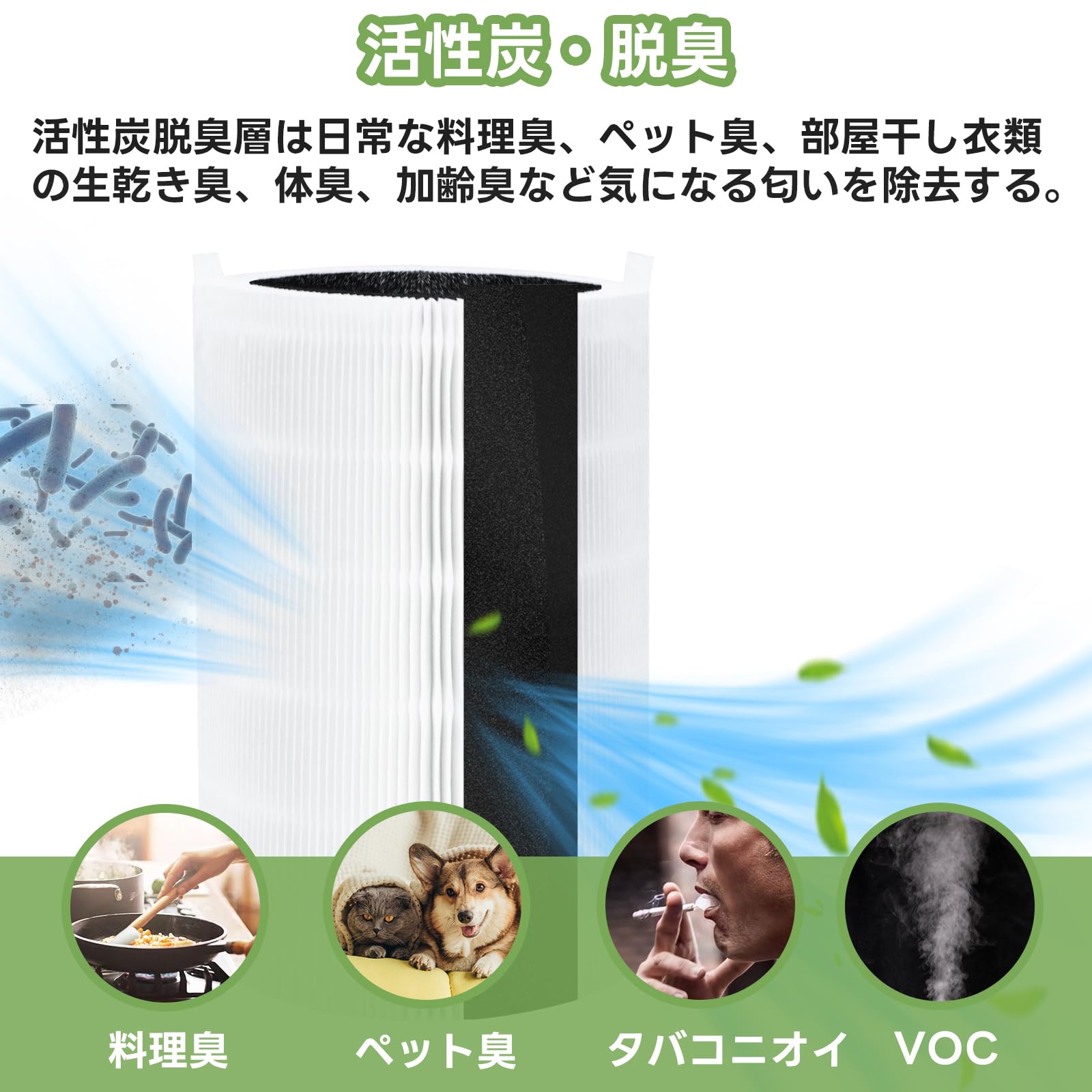 ウサ子様用 ブルーエア Blue 3210／Blue pure 411／411+対応 空気清浄機 交換用