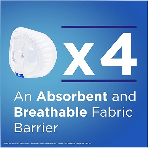 Miniatura 5 de resplabs - Protectores de máscara CPAP Compatible con la máscara CPAP de cara completa Amara View de Philips Respironics Mediano Paquete de 4