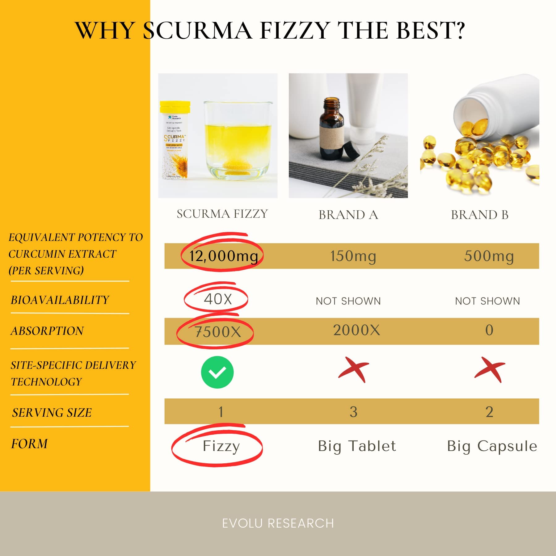 Buy SCurma Fizzy Nano Turmeric Curcumin Natural Defence Against Gastric Distress & Indigestion