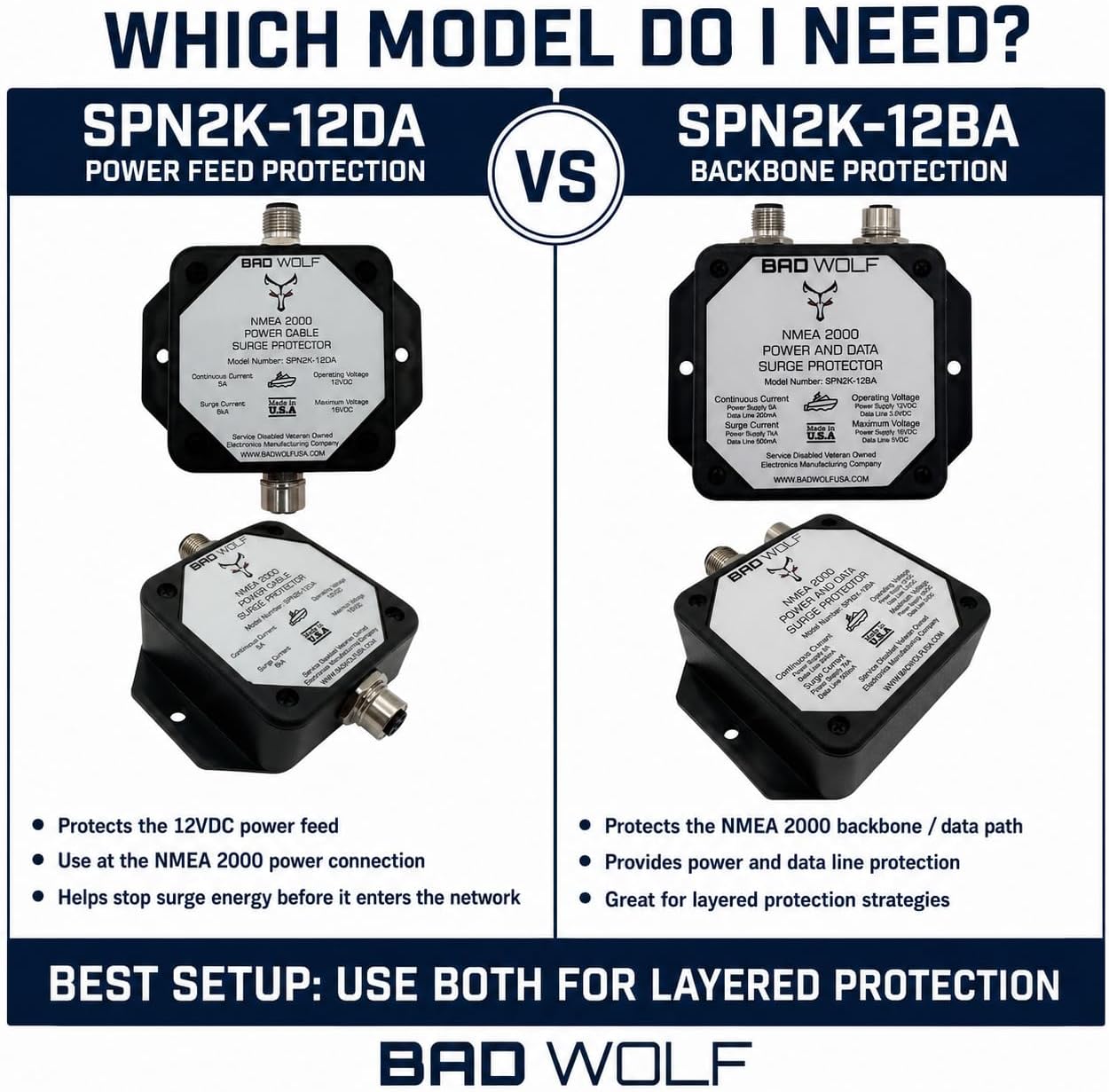 Bad Wolf SPN2K-12BA NMEA 2000 Backbone Surge Protector, Power and Data Line Protection for 12VDC Marine Electronics Networks, Chartplotters, GPS, Fish Finders, Autopilots & Sensors