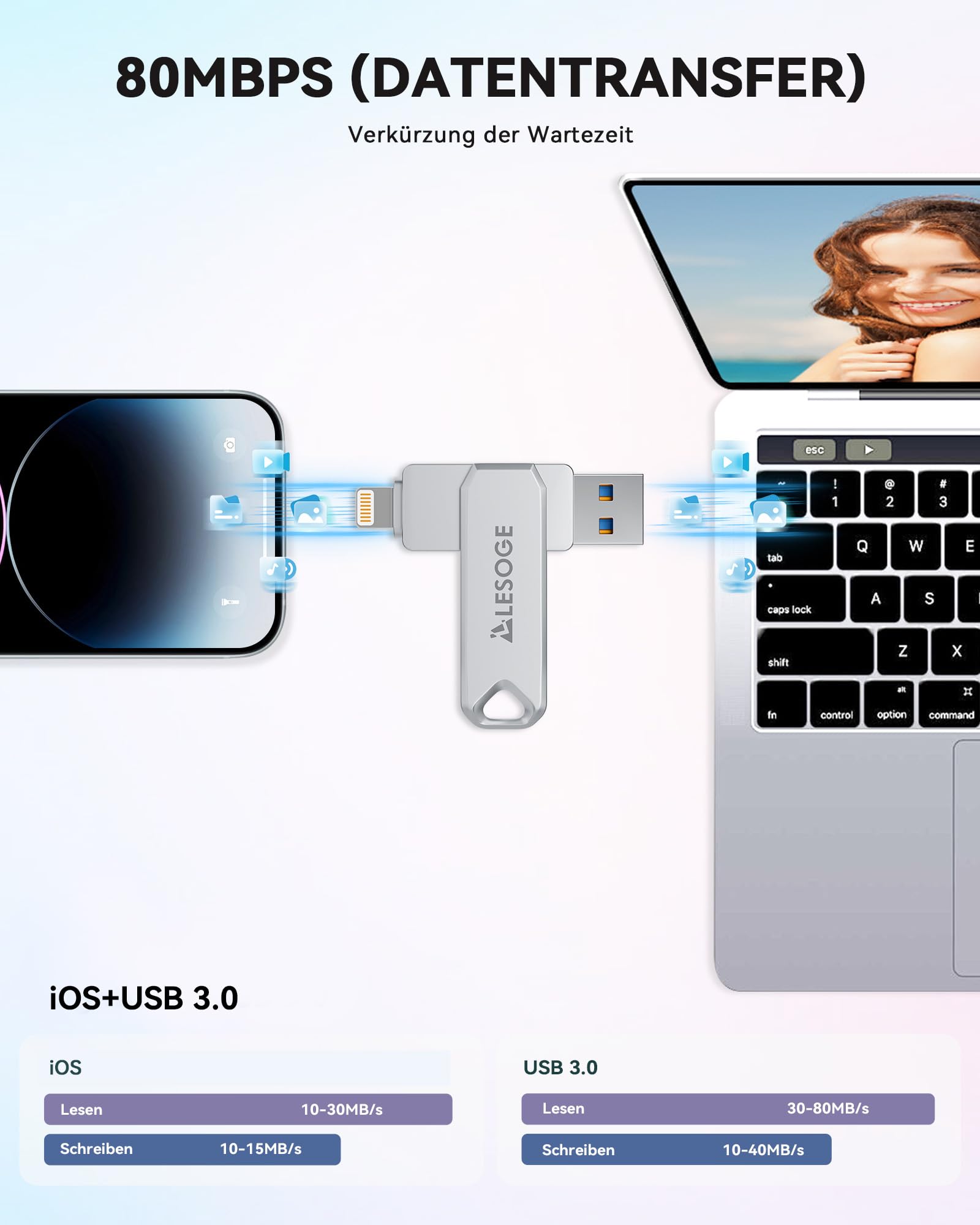 USB Stick für iPhone 128GB, MFi-Zertifiziert, 3 in 1 USB Speicherstick USB 3.0, Fotostick mit USB C, Externer Speicher für iPad, Android, PC & Mac