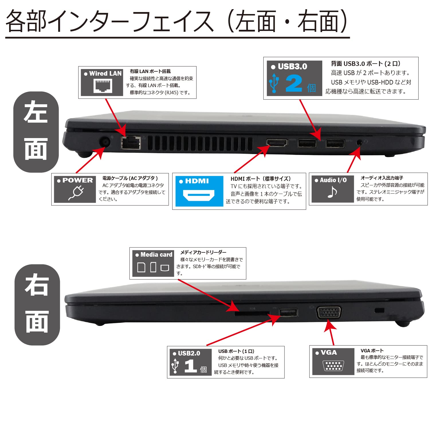 Amazon.co.jp: 中古パソコン DELL Latitude 3560 Windows10 ノートPC