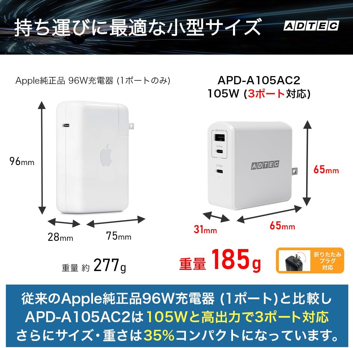PD充電器 105W 3ポート【ノートパソコン充電/eMarker/マルチプラグケーブル V2付属】【USB-Cｘ2+U 【インチノートブッククーラー】