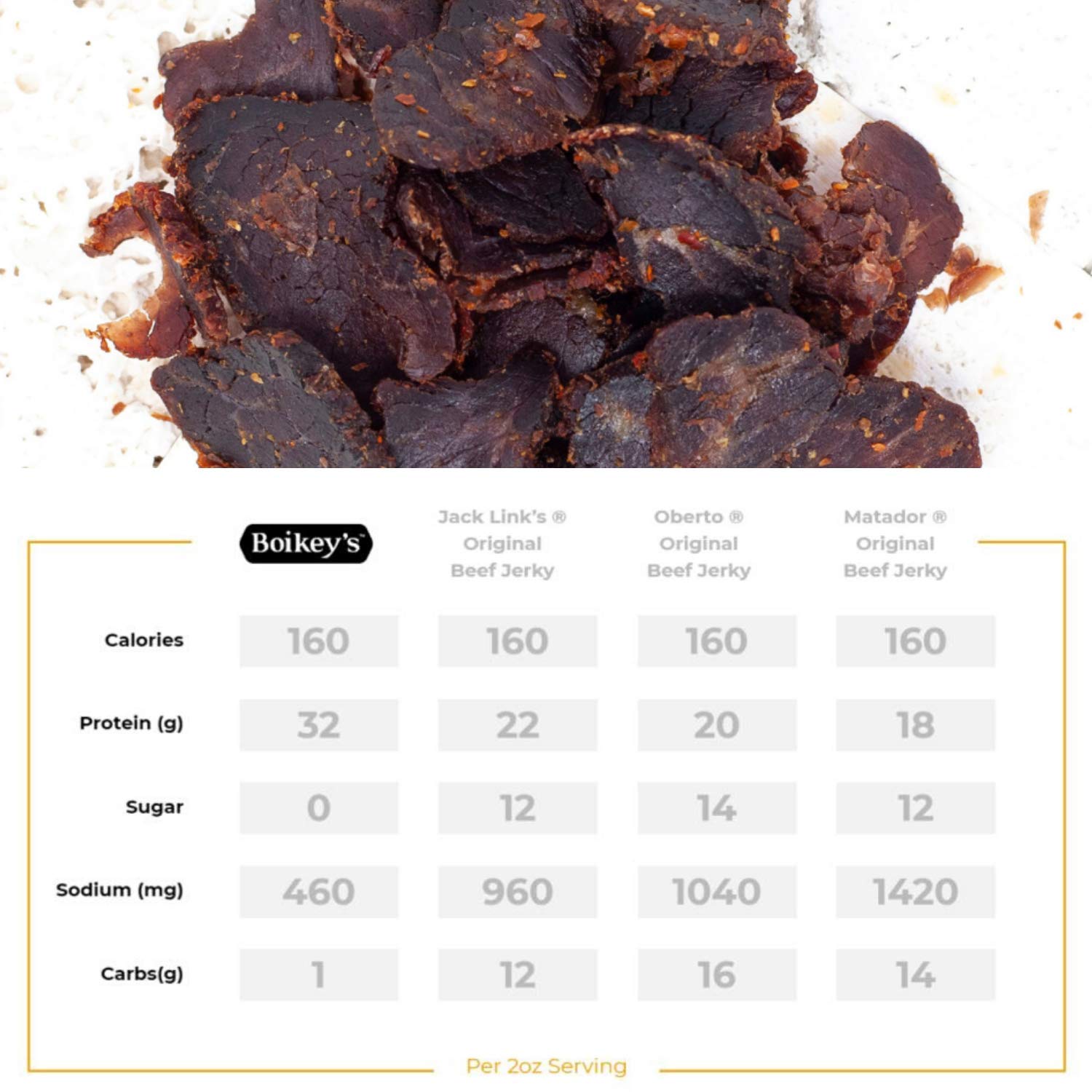 Boikeys Biltong South African Style Beef Jerky - Traditional Flavor - Gluten Free - Zero Sugar Keto Friendly - 16g Protein - Premium Round Roast Beef Cuts - Naturally Cured - 2 oz (3 Pack)