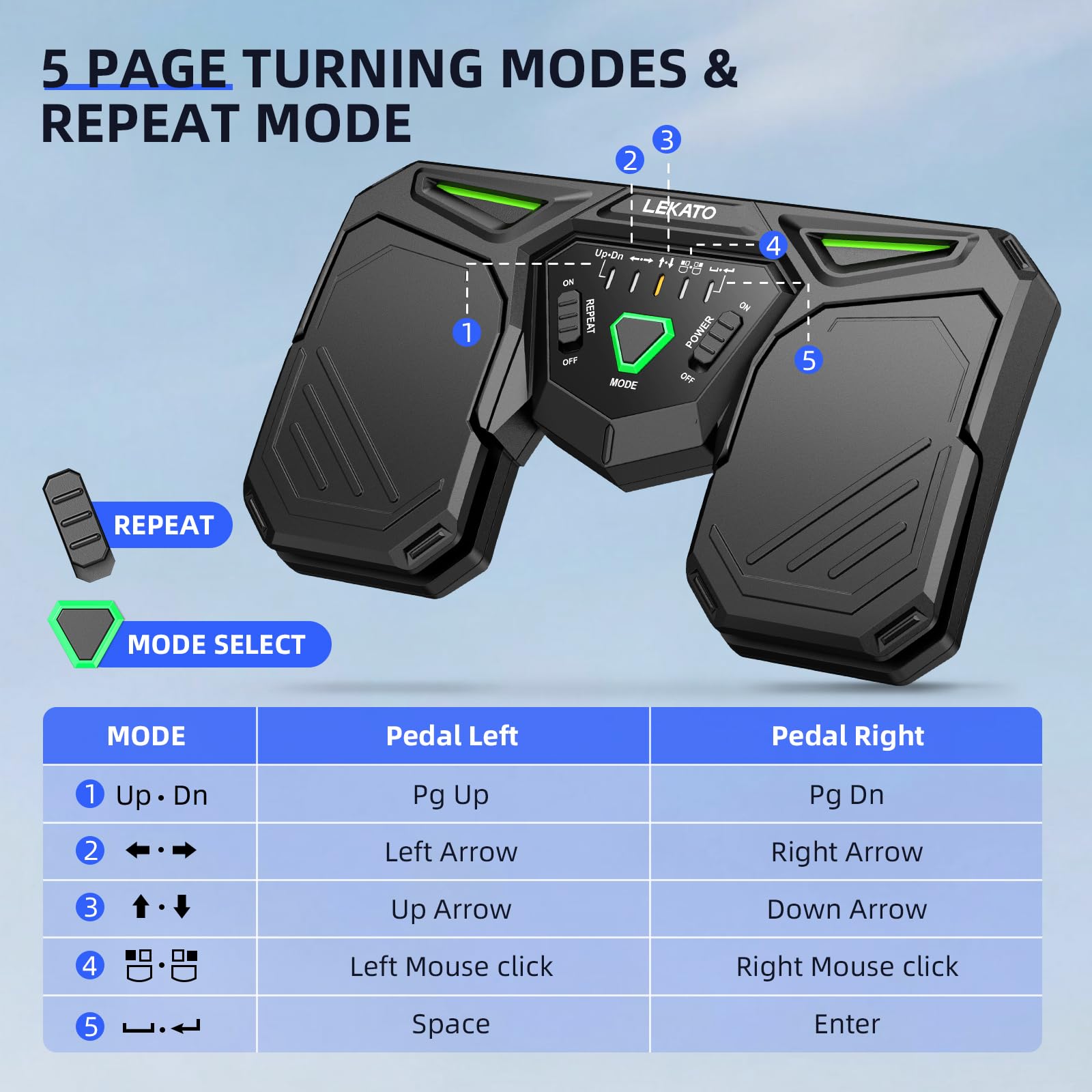 LEKATO Pedale Bluetooth per girare pagine, ricaricabile, wireless, con 40 ore di autonomia, doppio pedale antiscivolo e silenzioso per girare pagine, con indicatore della batteria, per tablet, Pad