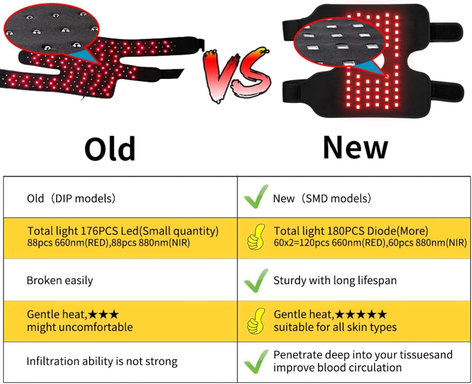 880 nm Infrared Light 660 nm New Flat Red Light Therapy Device for Body Knee Elbow Arm Joint Pain Relief Muscle Relaxation Pad Flexible Office Home Use - Image 4