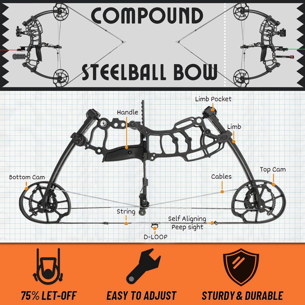 Compound Bogen Set Jagdbogen Erwachsene - 22" Kompakt Achsabstand, 40-65 lbs Einstellbare Zugkraft - Dual-Use für Pfeile & Stahlkugeln - Jäger & Überlebensausrüstung