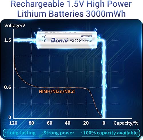 Miniatura 2 de BONAI Baterías recargables AA de litio con cargador, baterías AA de 1.5 V para cámara Blink 4 unidades con carga rápida de 1.5 horas, color blanco