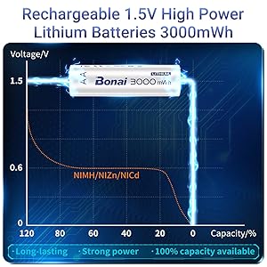 BONAI Rechargeable Lithium AA Batteries with Charger, 1.5V AA Batteries for Blink Camera 4 Count with 1.5H Fast Charge-White