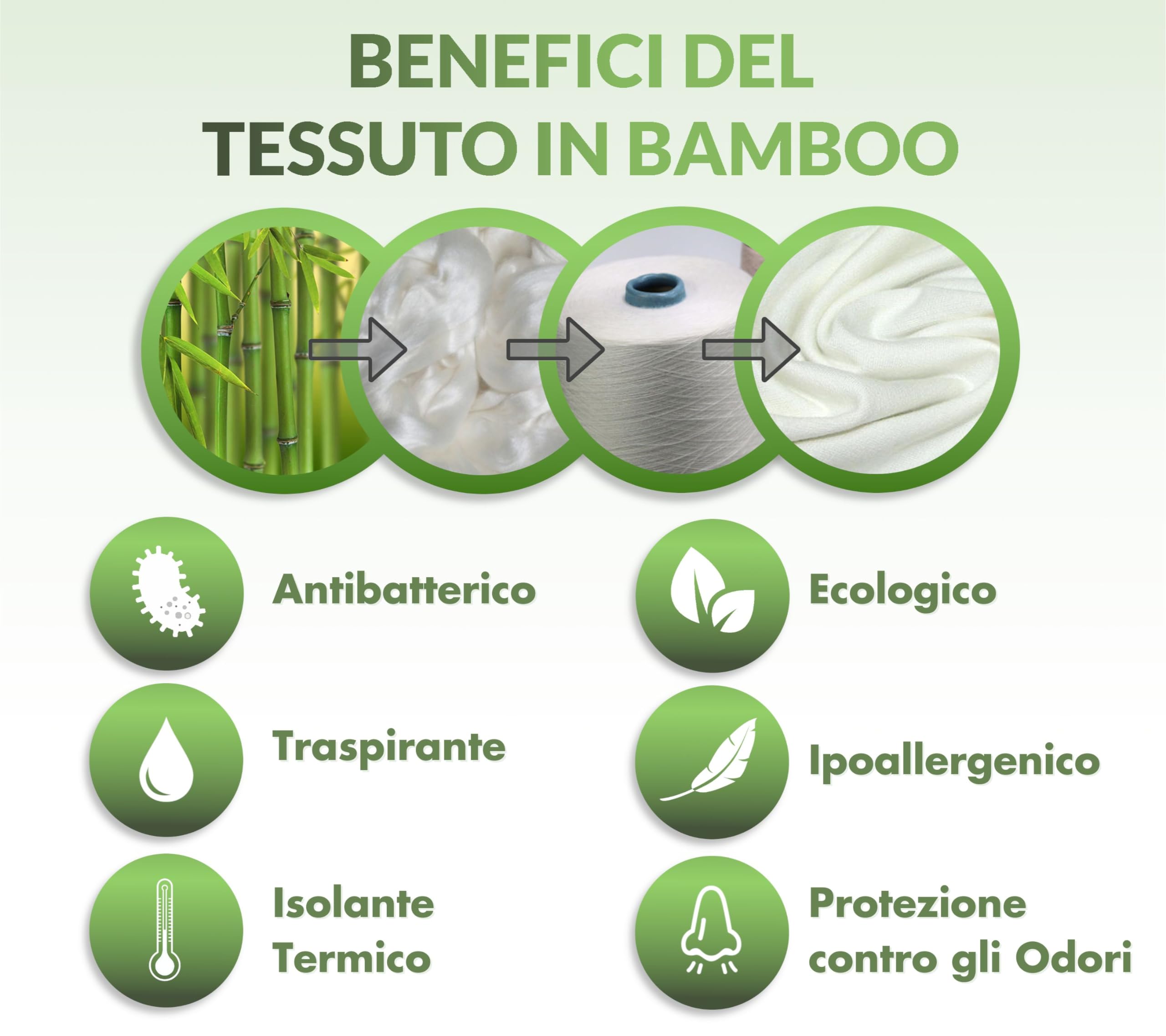 Cuscino per Gambe per Dormire sul Fianco - Cuscino Ortopedico per le Ginocchia per il Sollievo dal Dolore alla Schiena / Fianco / Articolazioni e Sciatica, Fatto di Memory Foam e Copertura in Bambù