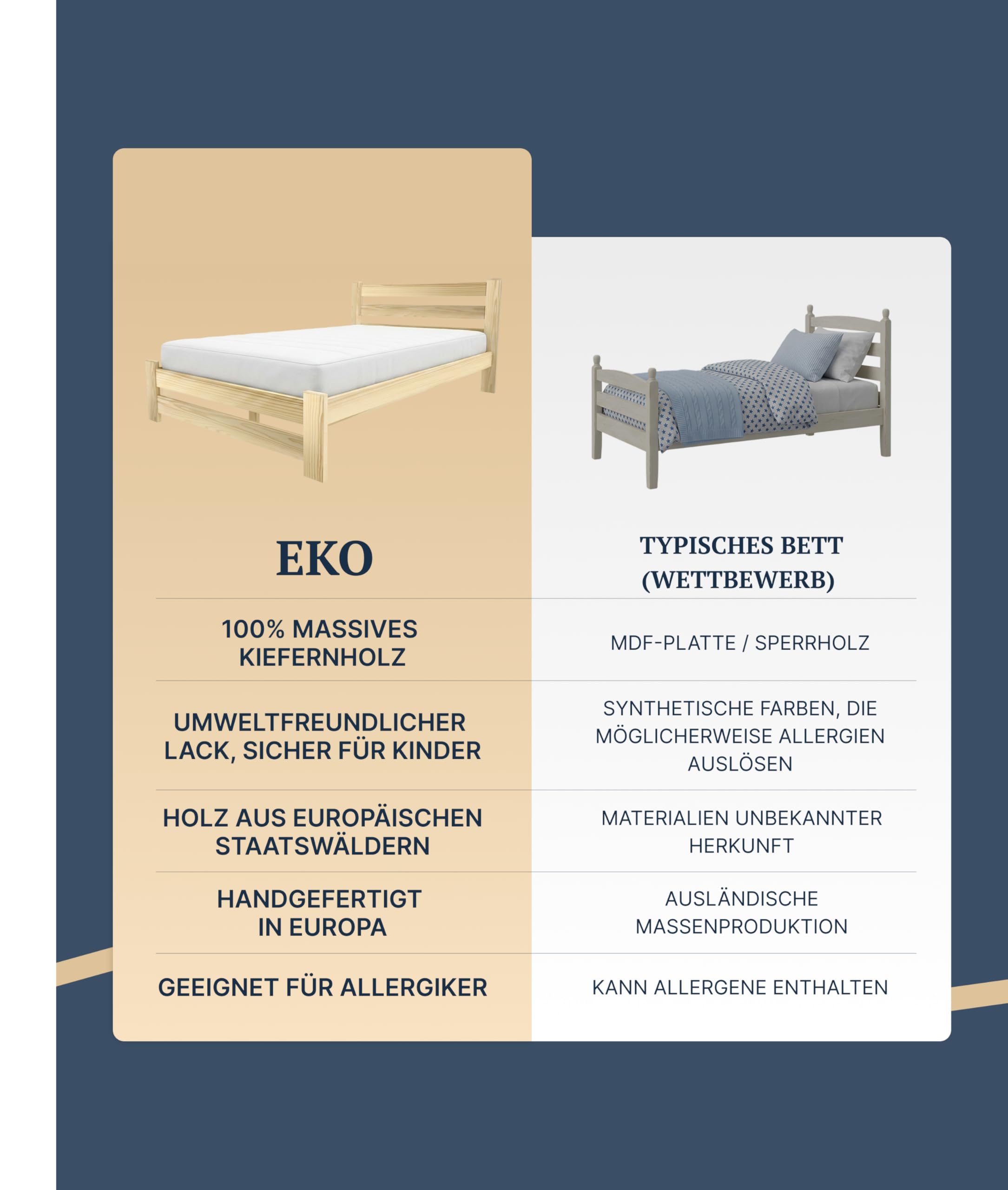 EcoBeds EKO Holzbett 180x200 cm Kiefer Massivholz bis 200 kg | Weiß - Doppelbett, Bettgestell mit Lattenrost und Stauraum, für Erwachsene, robust, einfache Montage