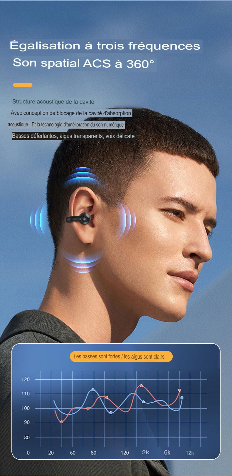 Oreillette Bluetooth V5.2 sans Fil - 70 mAh, 15H Lecture, 10H Communication, Micro Intégré, Clip Oreille Ouvert, Charge USB-C en 2H, Légère