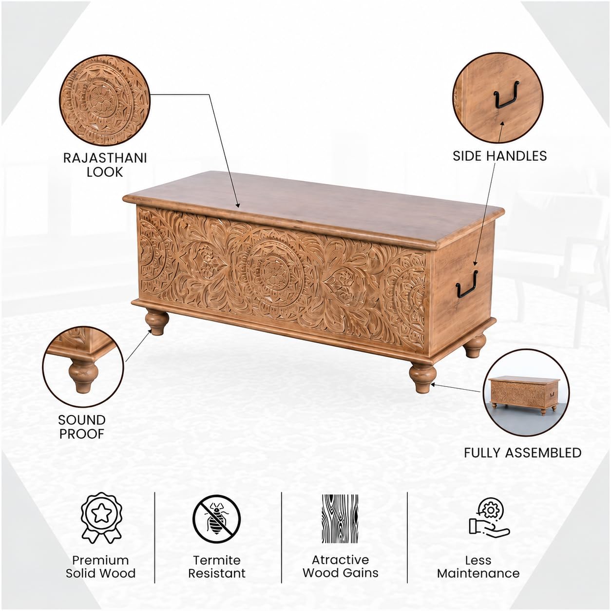 Product Variant View