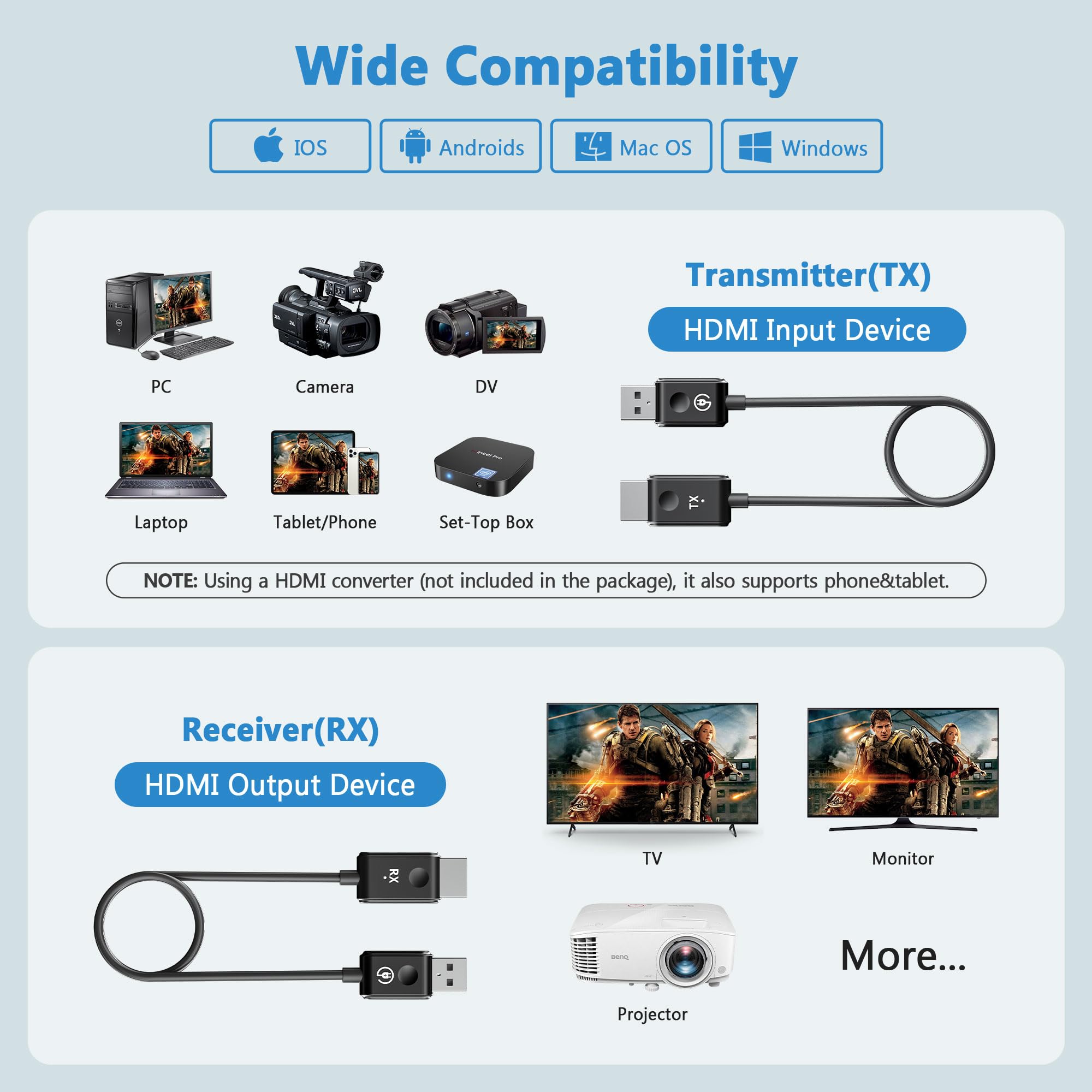 Draadloze HDMI, tot 6 RX, 2025 TIMBOOTECH 5G draadloze HDMI met LED-scherm, 1080P@60Hz, 50 m voor laptop, tv-box, camera naar projector/tv/monitor/mobiel (RX only