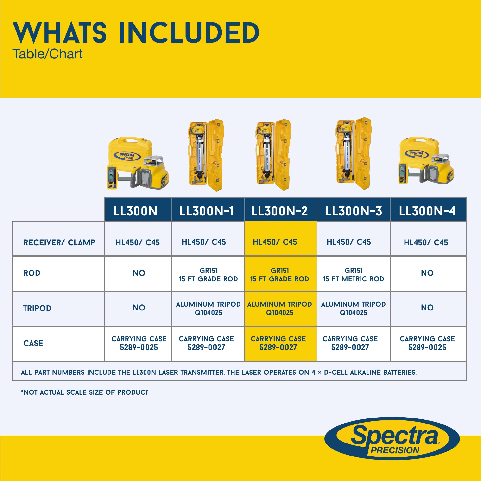 Spectra Precision Laser Level Kit - Durable & Reliable -8