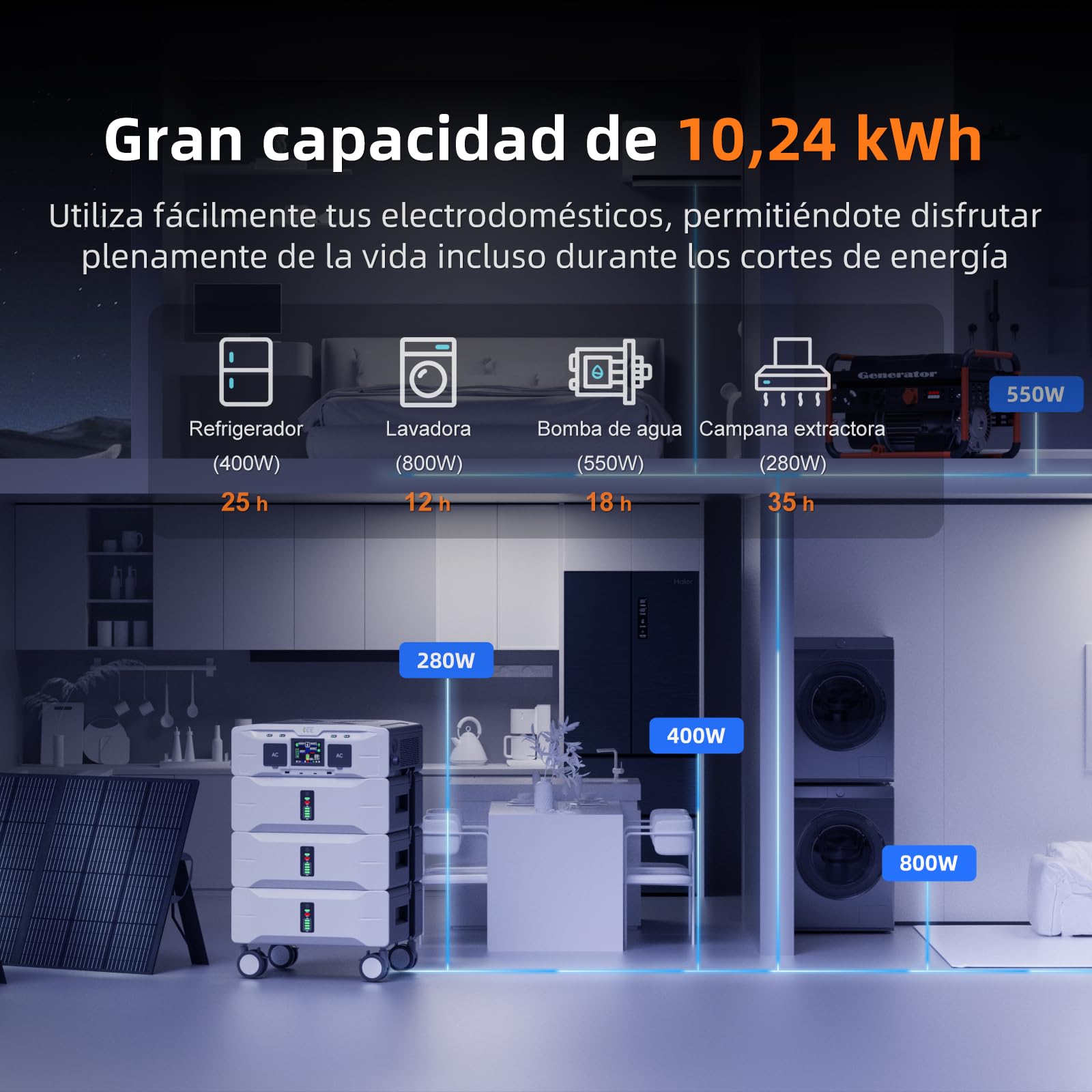 IEE 5000W Generador Solar con 2 Panel 500W, 5120Wh Estación de Energía Portátil, Ampliable Hasta 10 kWh, App, 11 Puertos, Batería LiFePO4, Power Station para Camping, Caravana y Emergencias