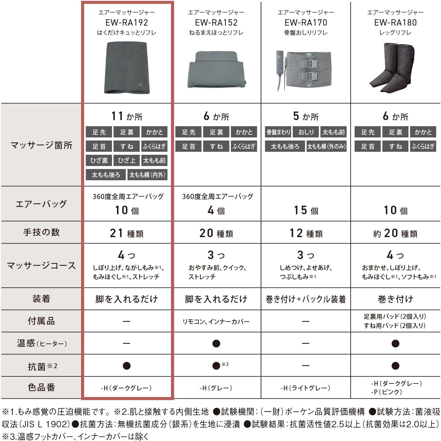 パナソニック エアーマッサージャー はくだけキュッとリフレ おまかせAI レッグリフレ ダークグレー EW-RA192-H