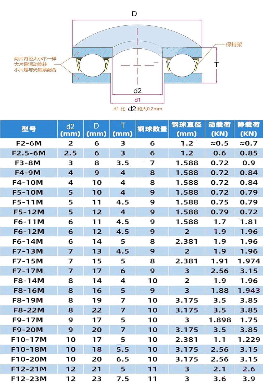 1pc F2-6M F2.5-6M F3-8M F5-10M F6-12M F7-15M F8-16M F10-18M F12-21M F12-23M Mini 3-in-1 Plane Axial Ball Bearing Thrust Bearing(F8-16M 8x16x5)