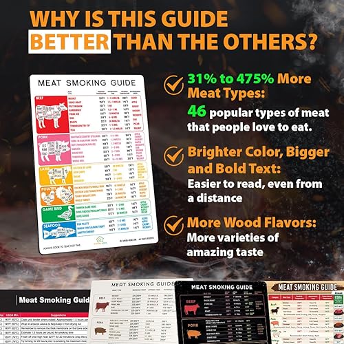 Miniatura 2 de Mejor versión mejorada Guía precisa para ahumar carne, 46 carnes + cortes de carnicero de carne de res, cordero, cerdo, pollo, tabla de sabores de