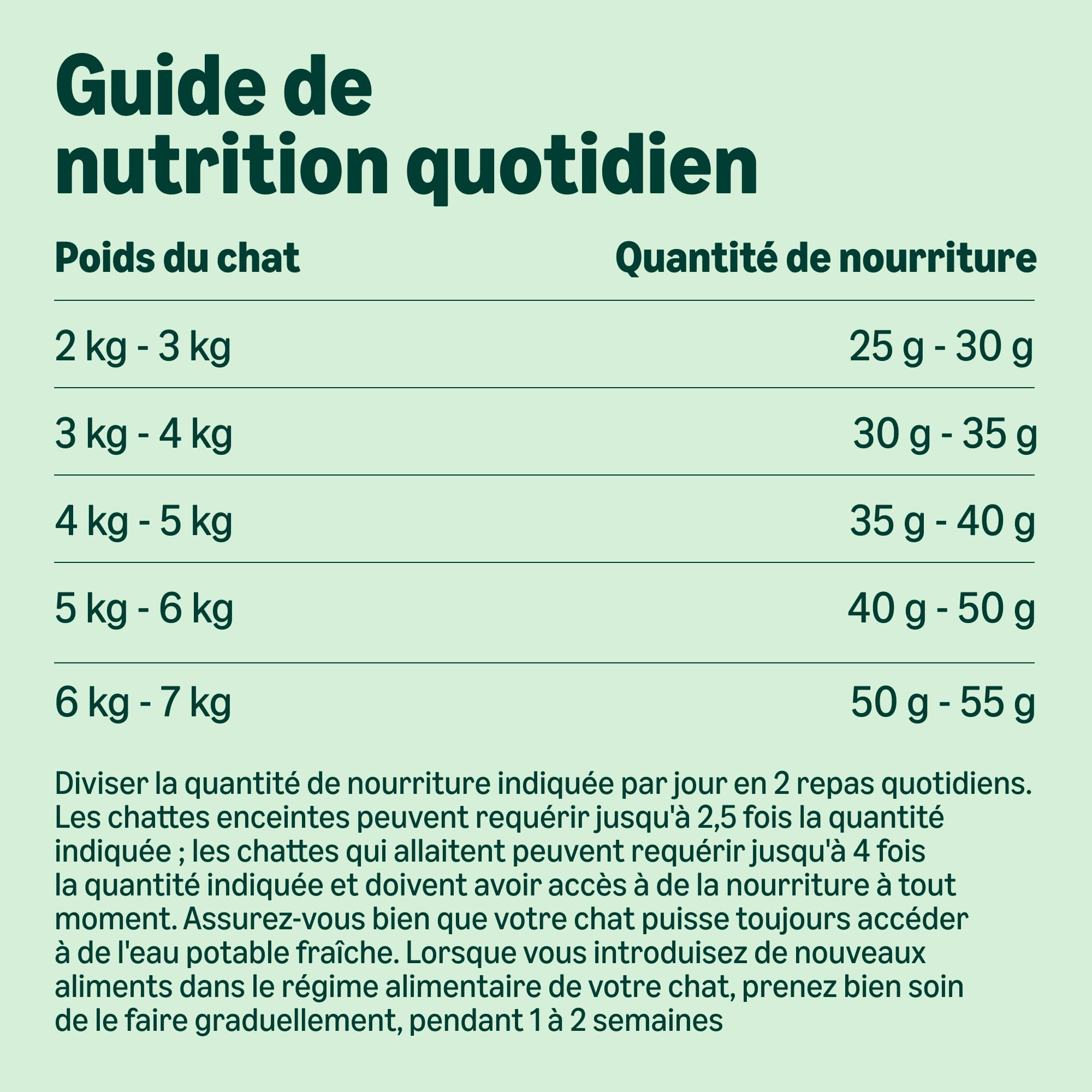 by Amazon Grainfree Recipe Dry Cat Food (Senior) with Fresh Chicken - 3kg (Anciennement une marque Lifelong, même produit)