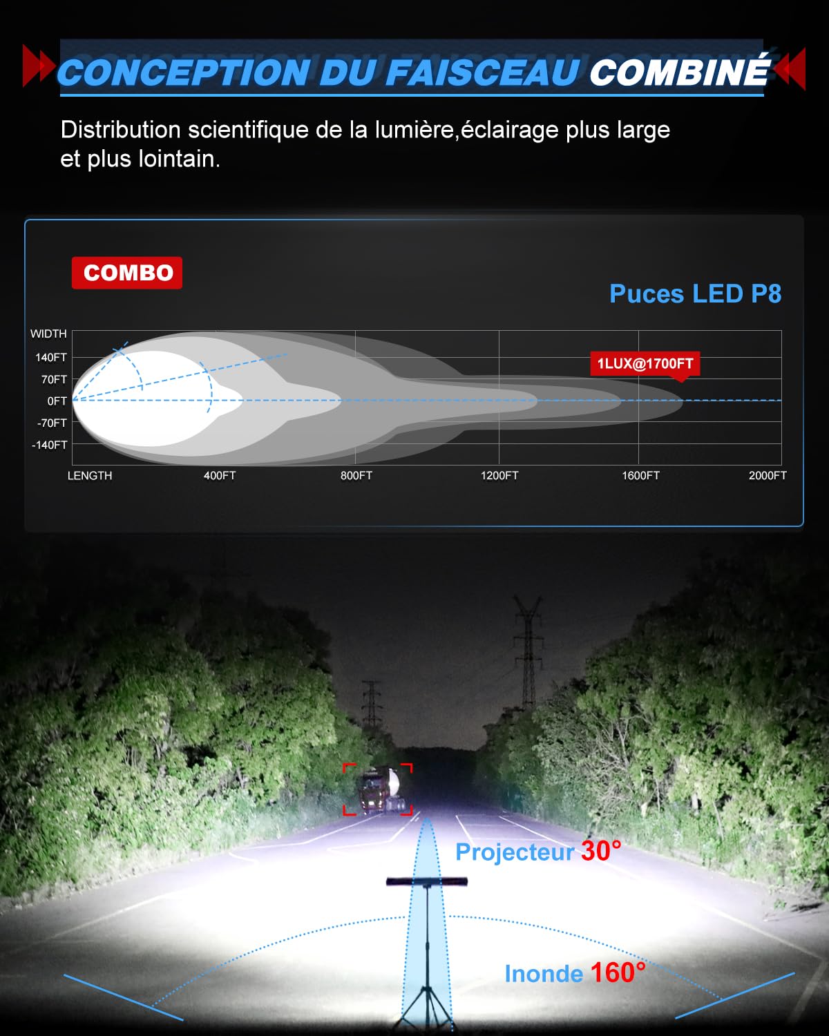 Braveway Barre Rampe LED 52" 260W 35000LM 5D Projecteur Longue Portée 12V 24V Barre Lumineuse Spot Flood Combo pour Hors Route Voiture Véhicules 4x4 SUV ATV Camion Tracteurs Bateaux