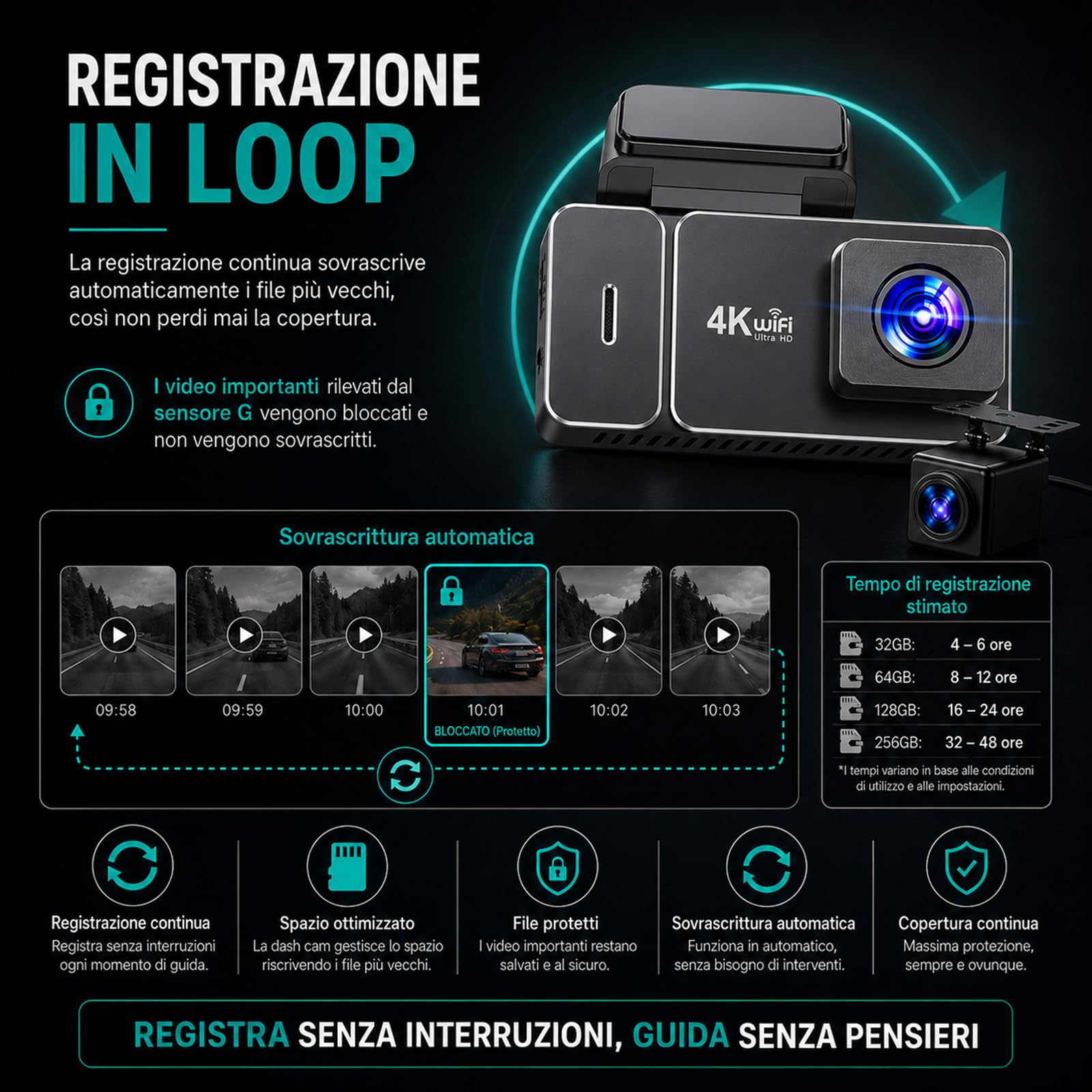 EvoSmart Dashcam 1080P, WiFi con App, Telecamera Auto Impermeabile IP68 | Il supercondensatore è adatto al calore dell’abitacolo e offre prestazioni più stabili nell’uso quotidiano.